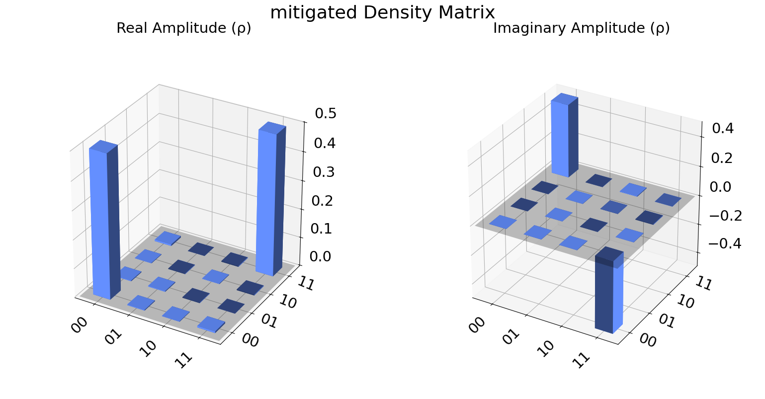 ../_images/qiskit_experiments.library.tomography.MitigatedStateTomography_1_0.png