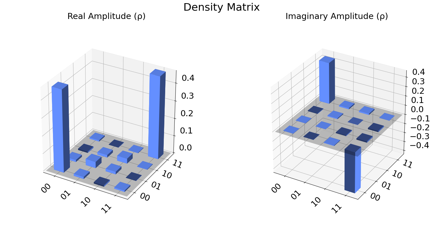 ../_images/qiskit_experiments.library.tomography.StateTomography_1_0.png