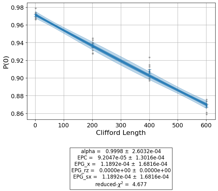 ../../_images/randomized_benchmarking_1_1.png