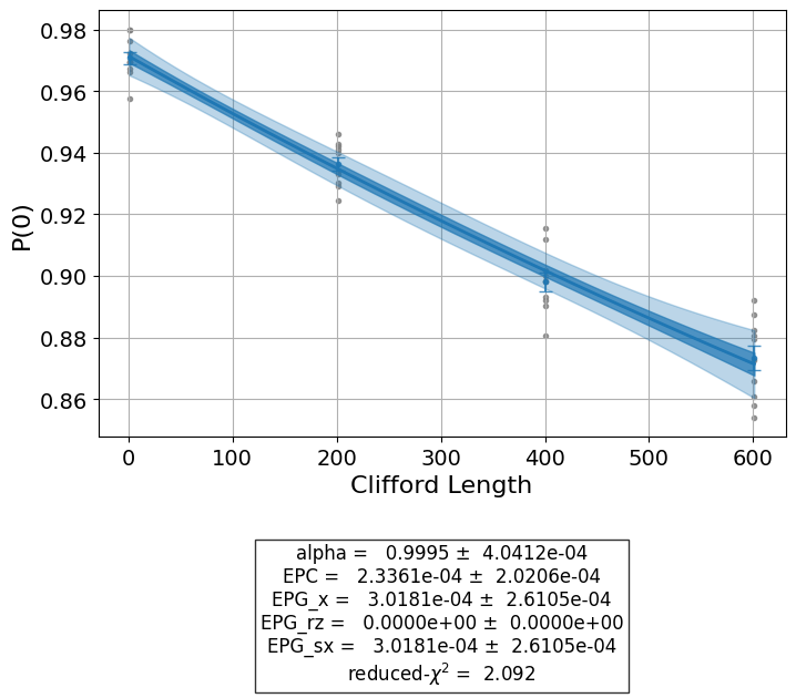 ../../_images/randomized_benchmarking_2_1.png