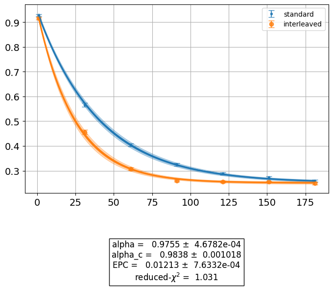 ../../_images/randomized_benchmarking_8_0.png