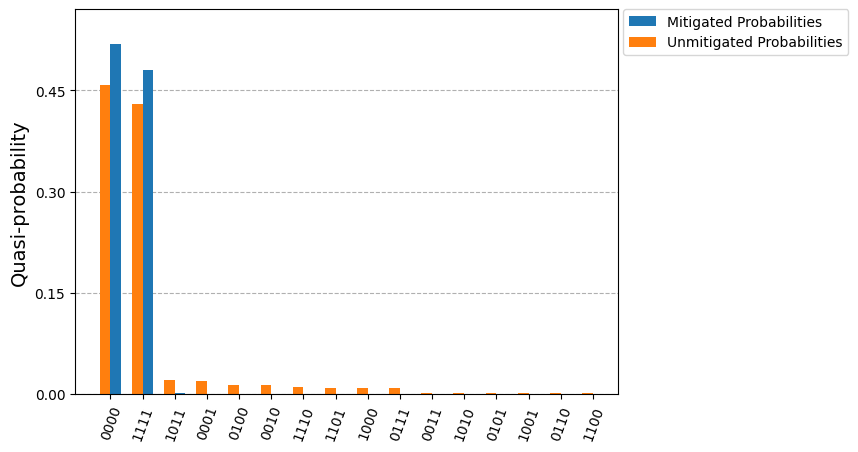 ../../_images/readout_mitigation_10_0.png