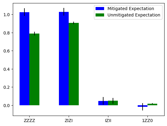 ../../_images/readout_mitigation_12_1.png