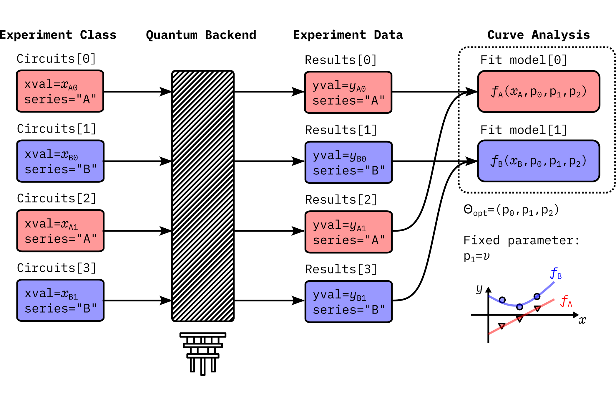 ../_images/curve_analysis_structure.png