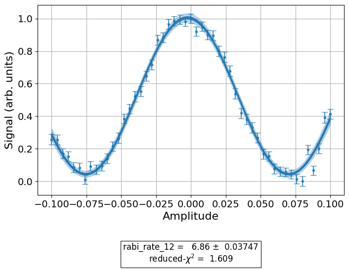 ../_images/qiskit_experiments.library.calibration.EFRoughXSXAmplitudeCal_1_0.png