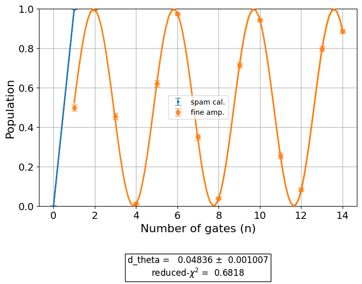 ../_images/qiskit_experiments.library.calibration.FineAmplitudeCal_1_0.png