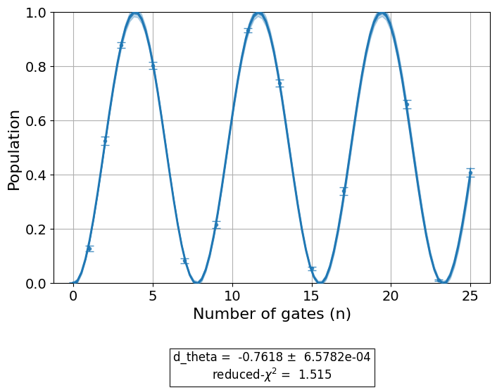 ../_images/qiskit_experiments.library.calibration.FineSXAmplitudeCal_1_0.png