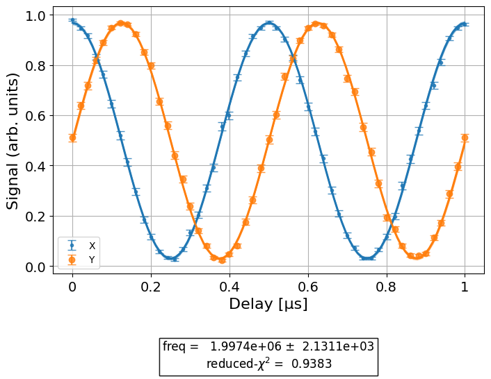 ../_images/qiskit_experiments.library.calibration.FrequencyCal_1_0.png