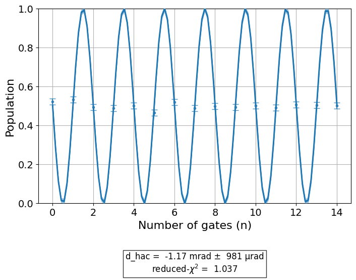 ../_images/qiskit_experiments.library.calibration.HalfAngleCal_1_0.png