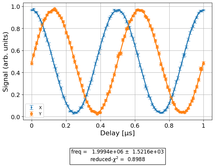 ../_images/qiskit_experiments.library.characterization.RamseyXY_1_0.png