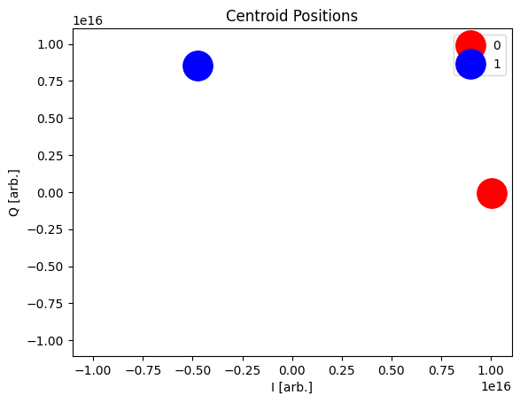 ../_images/qiskit_experiments.library.characterization.ReadoutAngle_1_0.png