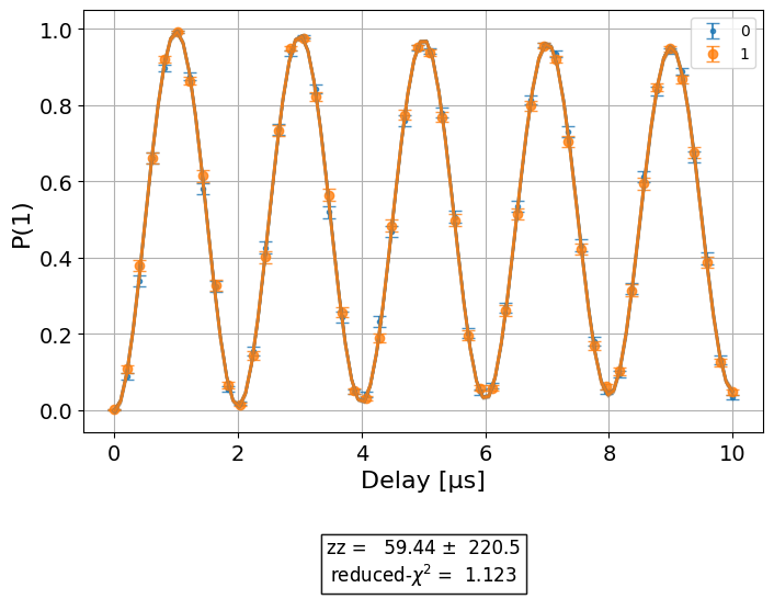 ../_images/qiskit_experiments.library.characterization.ZZRamsey_1_0.png