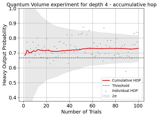 ../_images/qiskit_experiments.library.quantum_volume.QuantumVolume_1_0.png