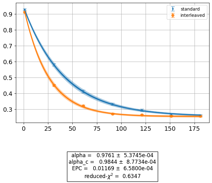 ../_images/qiskit_experiments.library.randomized_benchmarking.InterleavedRB_1_0.png