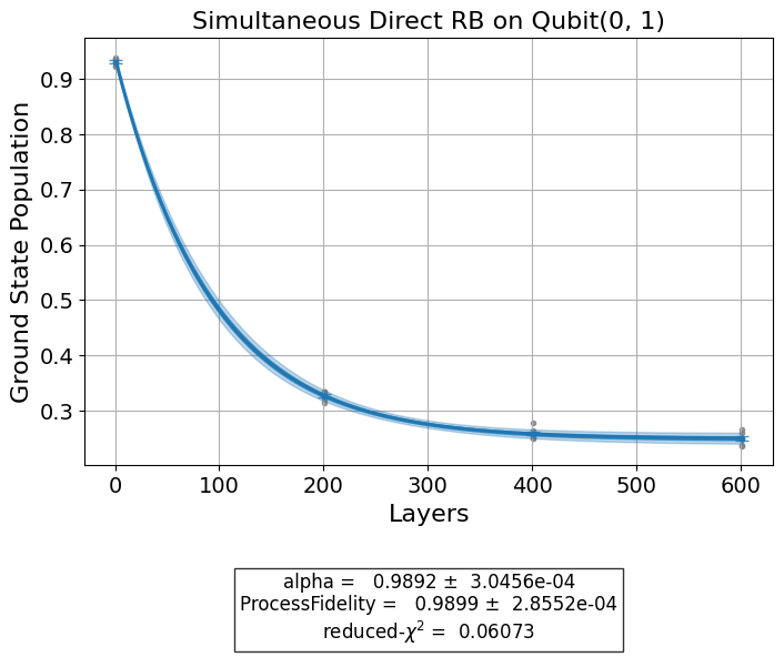 ../_images/qiskit_experiments.library.randomized_benchmarking.LayerFidelity_1_0.png