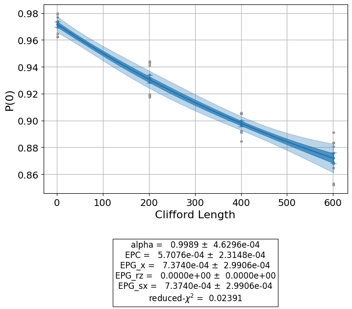 ../../_images/randomized_benchmarking_1_1.png