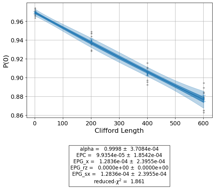 ../../_images/randomized_benchmarking_2_1.png