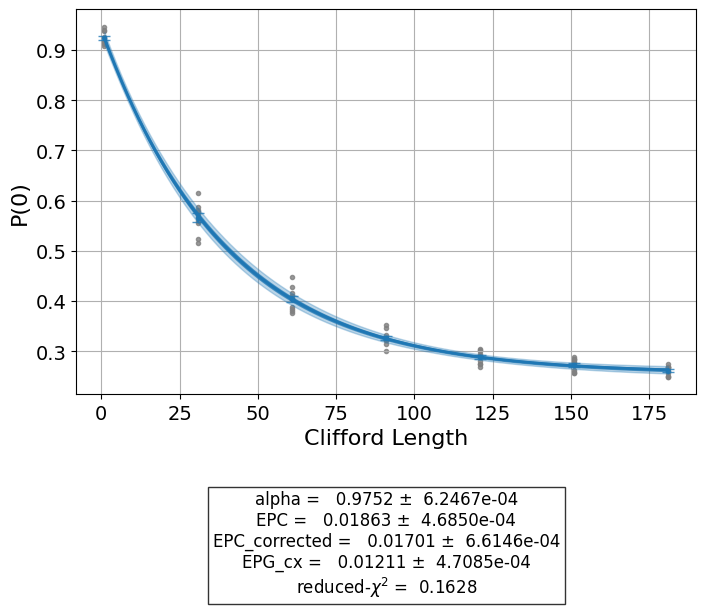 ../../_images/randomized_benchmarking_4_1.png