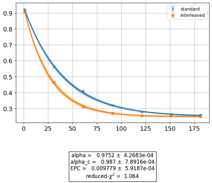 ../../_images/randomized_benchmarking_9_0.png