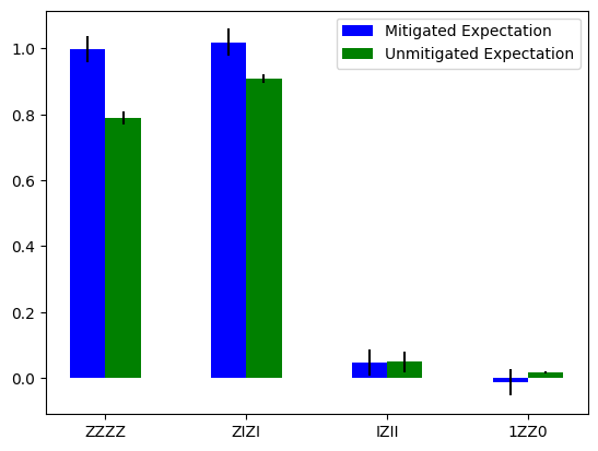 ../../_images/readout_mitigation_11_1.png