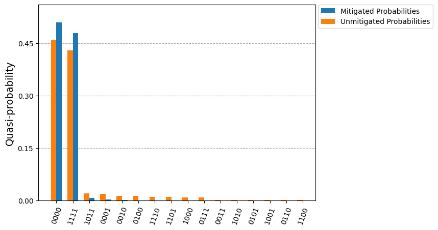 ../../_images/readout_mitigation_6_0.png