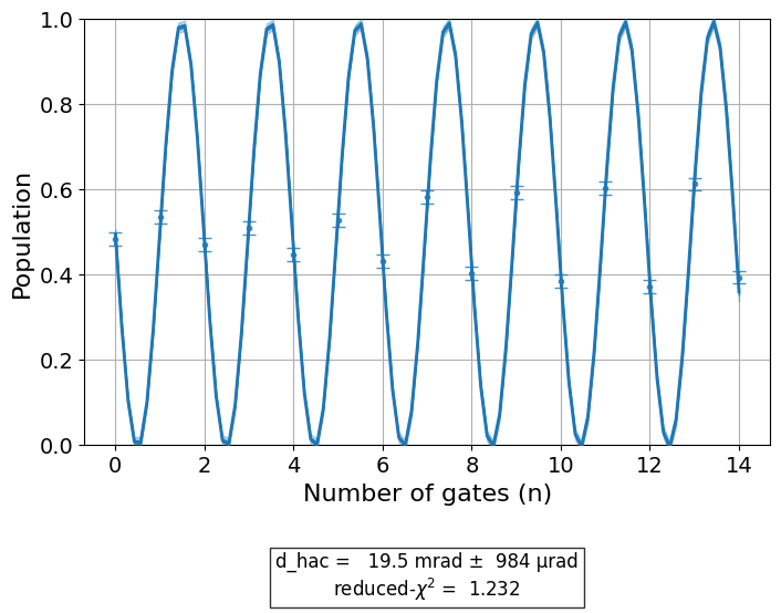 ../_images/qiskit_experiments.library.characterization.HalfAngle_1_0.png