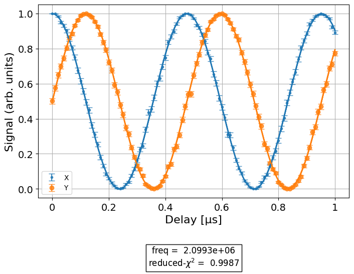 ../_images/qiskit_experiments.library.characterization.RamseyXY_1_0.png