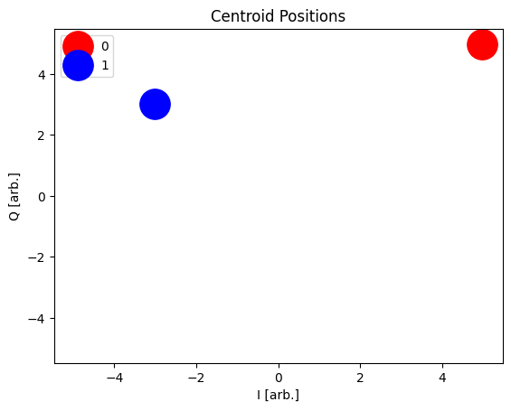 ../_images/qiskit_experiments.library.characterization.ReadoutAngle_1_0.png