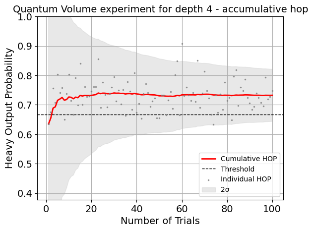 ../_images/qiskit_experiments.library.quantum_volume.QuantumVolume_1_0.png