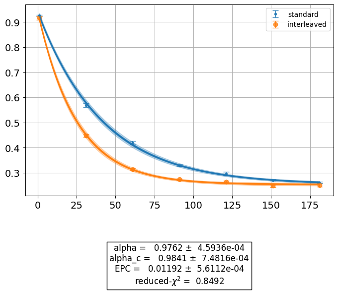 ../_images/qiskit_experiments.library.randomized_benchmarking.InterleavedRB_1_0.png