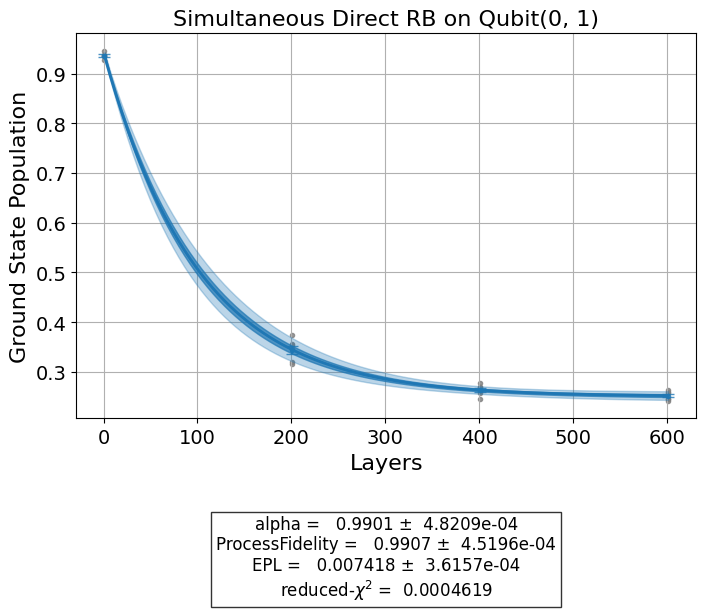 ../_images/qiskit_experiments.library.randomized_benchmarking.LayerFidelity_1_0.png