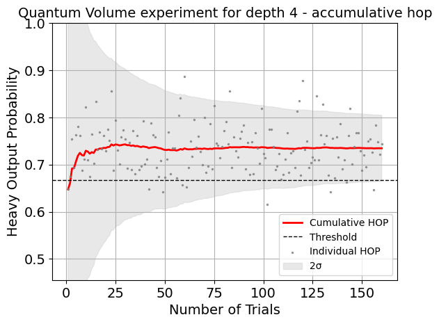 ../../_images/quantum_volume_3_0.png