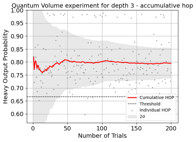 ../../_images/quantum_volume_6_1.png
