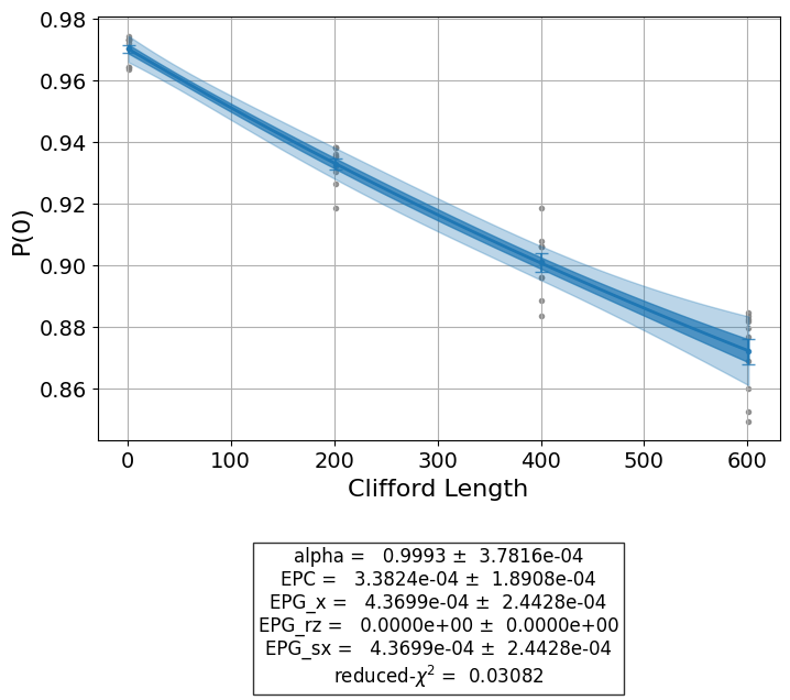../../_images/randomized_benchmarking_1_1.png