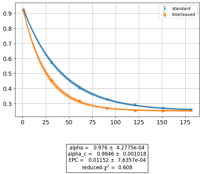 ../../_images/randomized_benchmarking_8_0.png