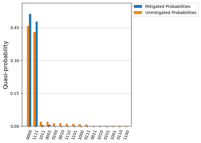../../_images/readout_mitigation_5_0.png