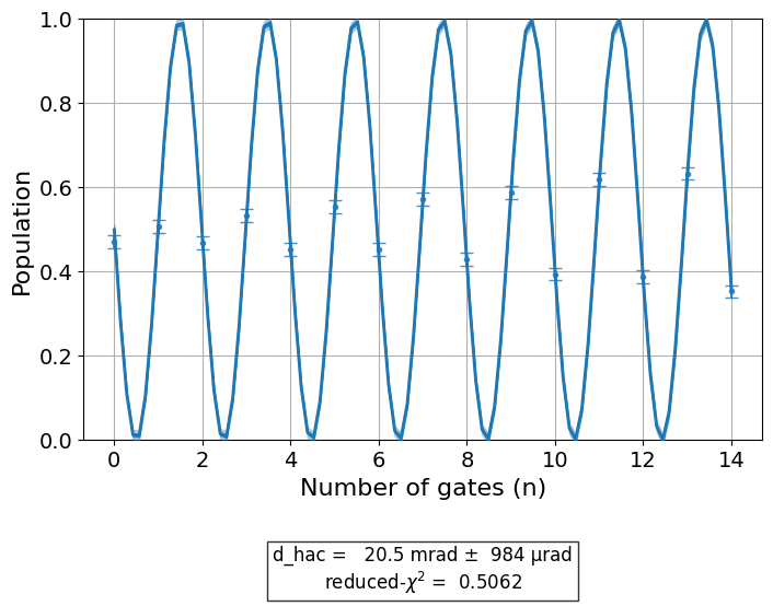 ../_images/qiskit_experiments.library.characterization.HalfAngle_1_0.png