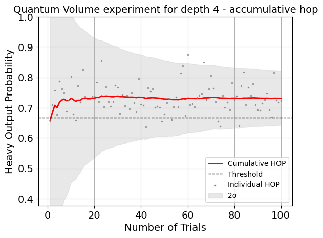 ../_images/qiskit_experiments.library.quantum_volume.QuantumVolume_1_0.png