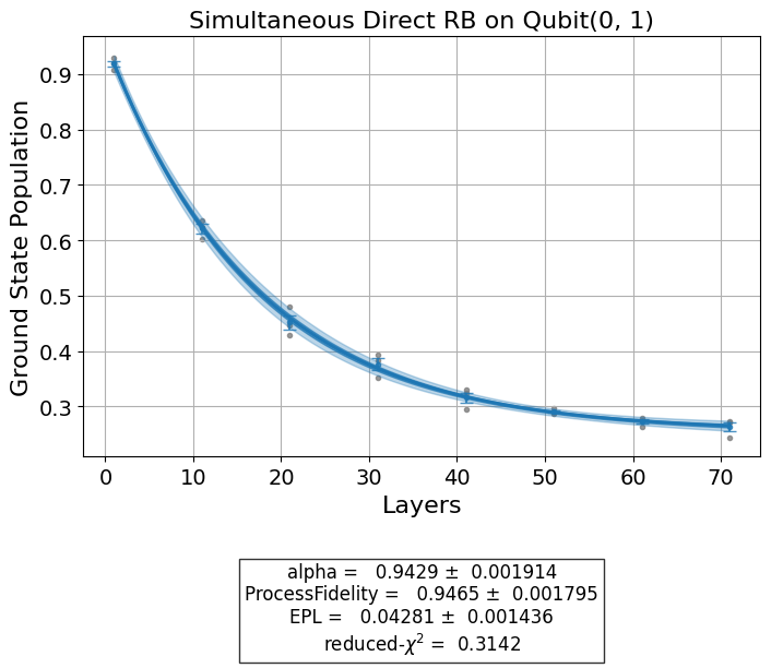 ../_images/qiskit_experiments.library.randomized_benchmarking.LayerFidelity_1_0.png