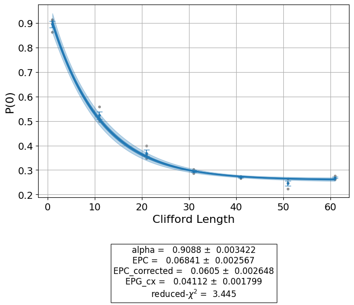 ../_images/qiskit_experiments.library.randomized_benchmarking.StandardRB_1_1.png