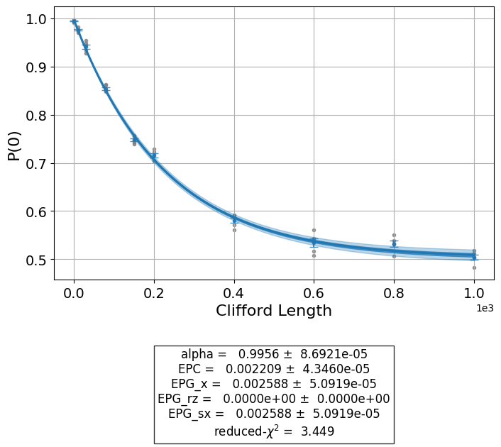../../_images/randomized_benchmarking_1_1.png