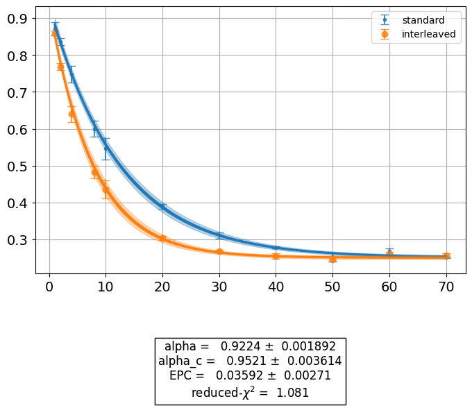 ../../_images/randomized_benchmarking_7_0.png