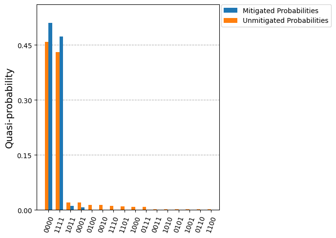 ../../_images/readout_mitigation_5_0.png