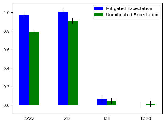../../_images/readout_mitigation_6_1.png