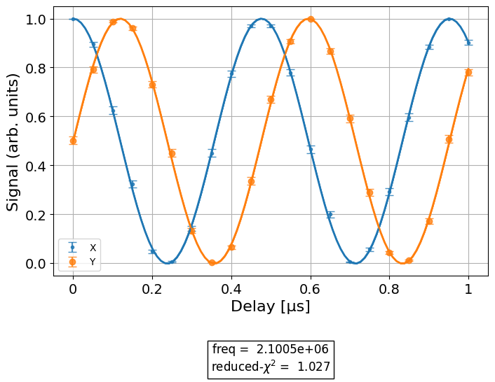 ../_images/qiskit_experiments.library.characterization.RamseyXY_1_0.png
