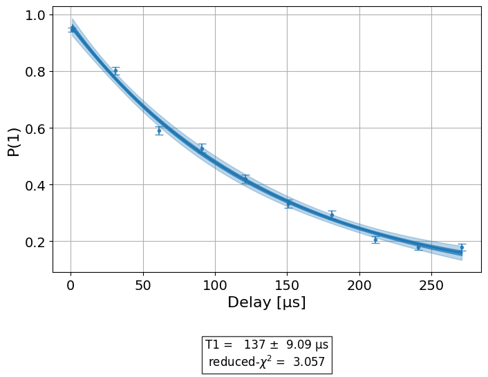 ../_images/qiskit_experiments.library.characterization.T1_1_0.png