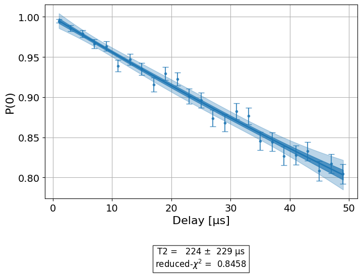 ../_images/qiskit_experiments.library.characterization.Tphi_1_1.png