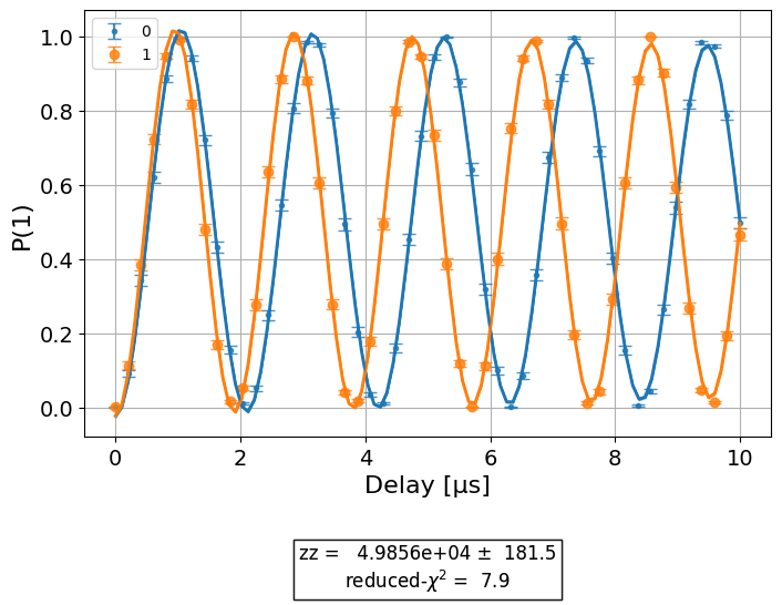 ../_images/qiskit_experiments.library.characterization.ZZRamsey_1_0.png