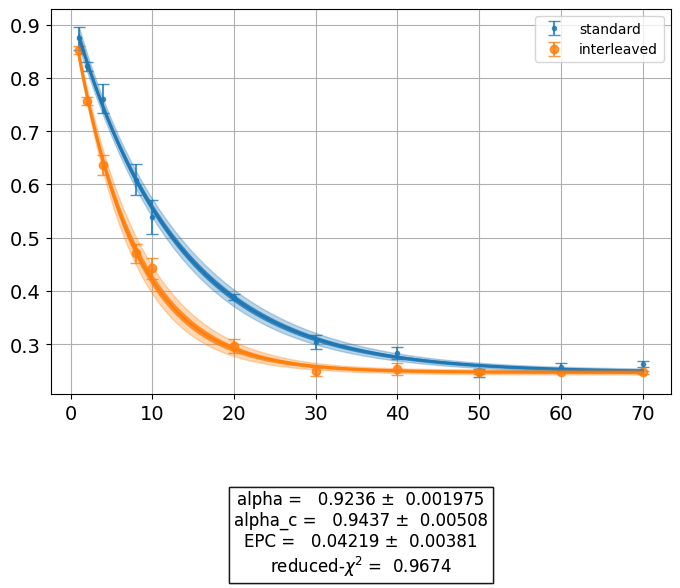 ../_images/qiskit_experiments.library.randomized_benchmarking.InterleavedRB_1_0.png