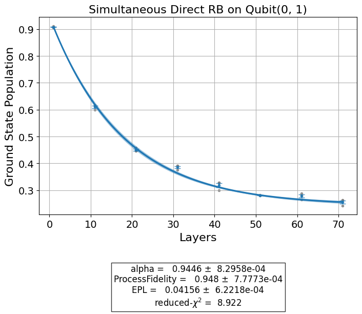 ../_images/qiskit_experiments.library.randomized_benchmarking.LayerFidelity_1_0.png